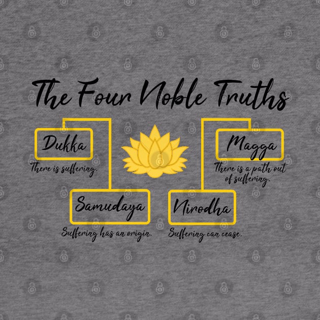 The Four Noble Truths by zap